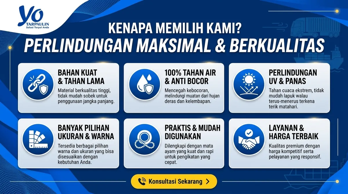 Infografis keunggulan Yo Tarpaulin: penutup maksimal, tahan air, tahan panas & UV, bahan kuat, terpal & tarpaulin, layanan & pengiriman cepat