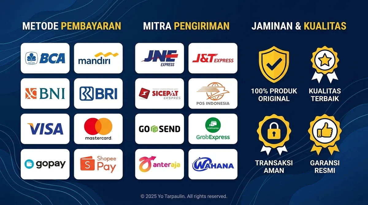 Metode pembayaran: transfer bank, QRIS, kartu kredit, dan e-wallet
